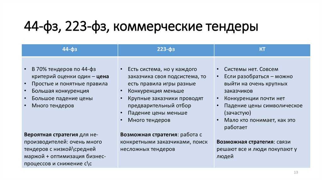 Специальный банковский счет: виды и особенности - все про расчетные счета в банках и финансовых организациях