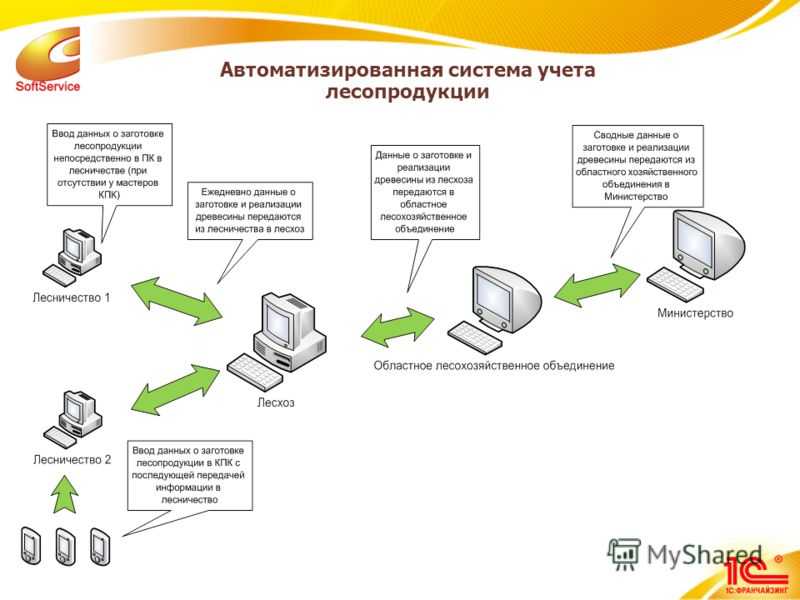 Способы загрузки документов в 1с с помощью сервиса автоматической обработки