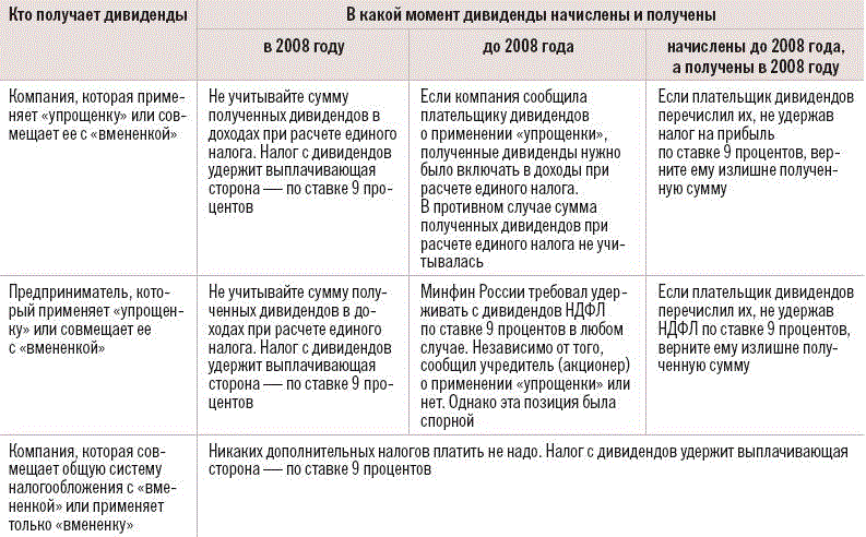 Налог с продажи акций физическим лицом — как платить и использовать налоговые льготы