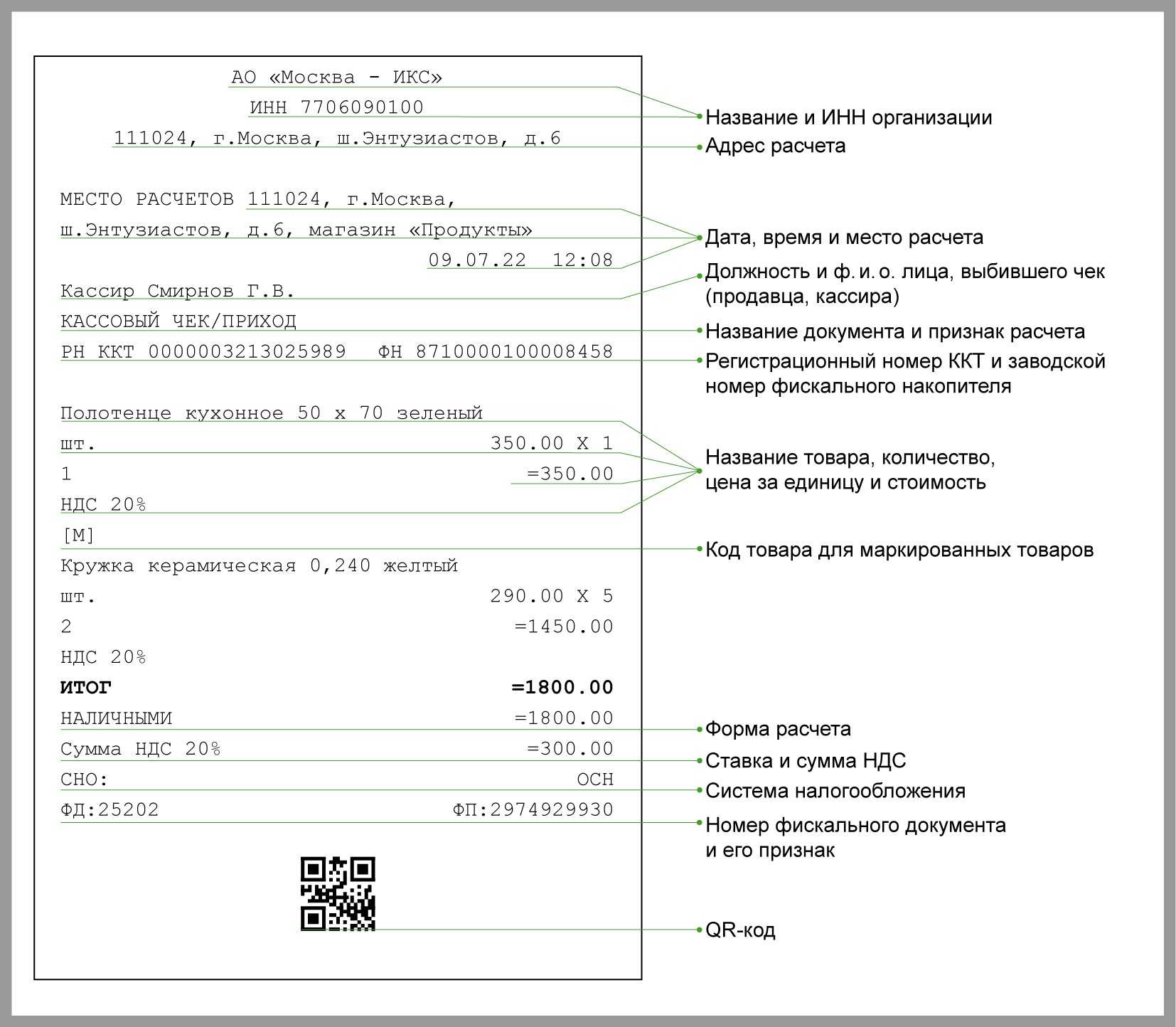 Обязательные реквизиты кассового чека