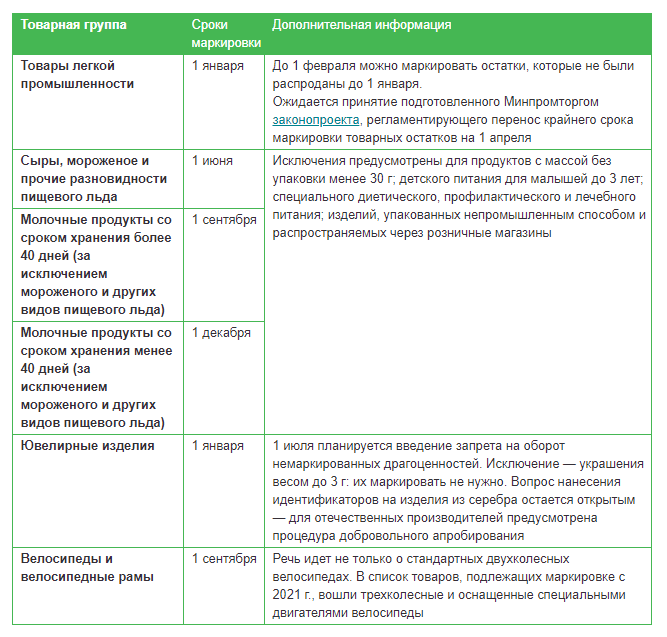 Изменения в маркировке товаров легкой промышленности в 2024 году