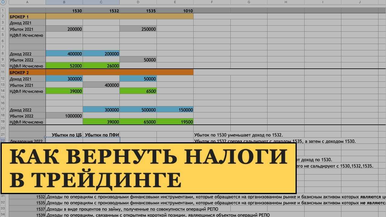 Убытки прошлых лет в 1с 8.3 бухгалтерия на примере