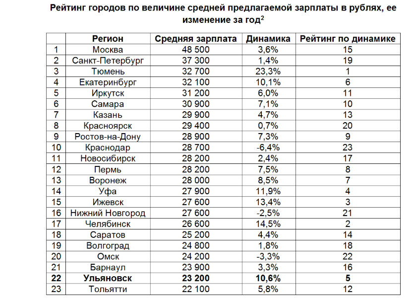 Какова ответственность работодателя за выплату серой зарплаты