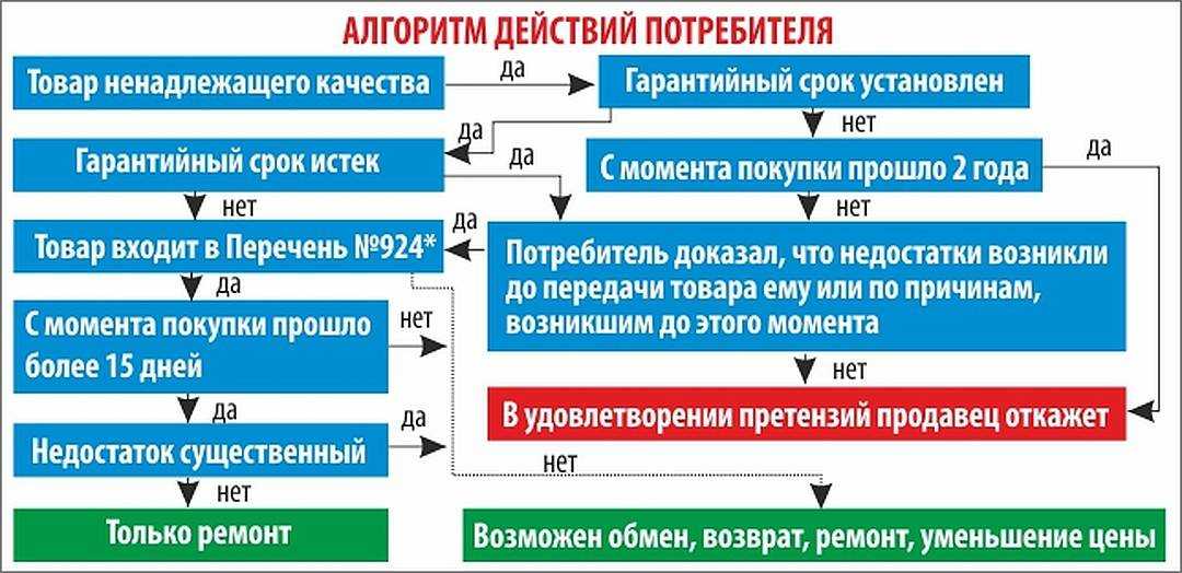 Рекламация