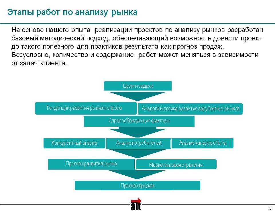 Анализ сегментации клиентов