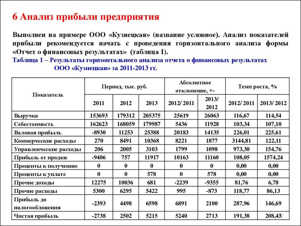 Обзор модуля аналитика – управление нашей фирмой 1с предприятие 8.3
