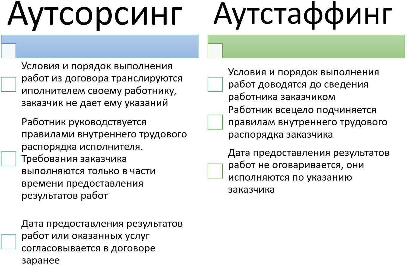 Аккредитация аутстаффинговых организаций в 2022 году - блог gsm-logistics