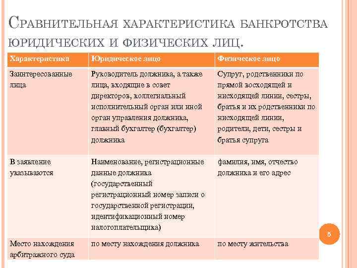 Банкротство ооо и бизнеса — последствия для директора и учредителей, ответственность руководителя