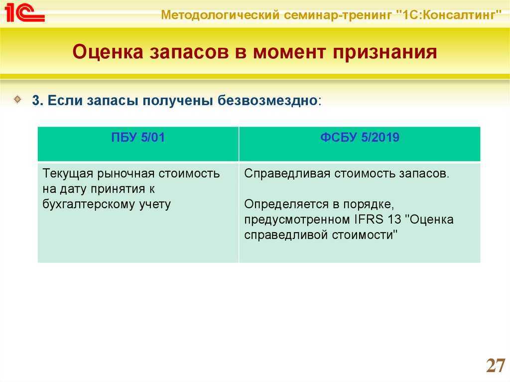 Переход на новые фсбу в 2023 году