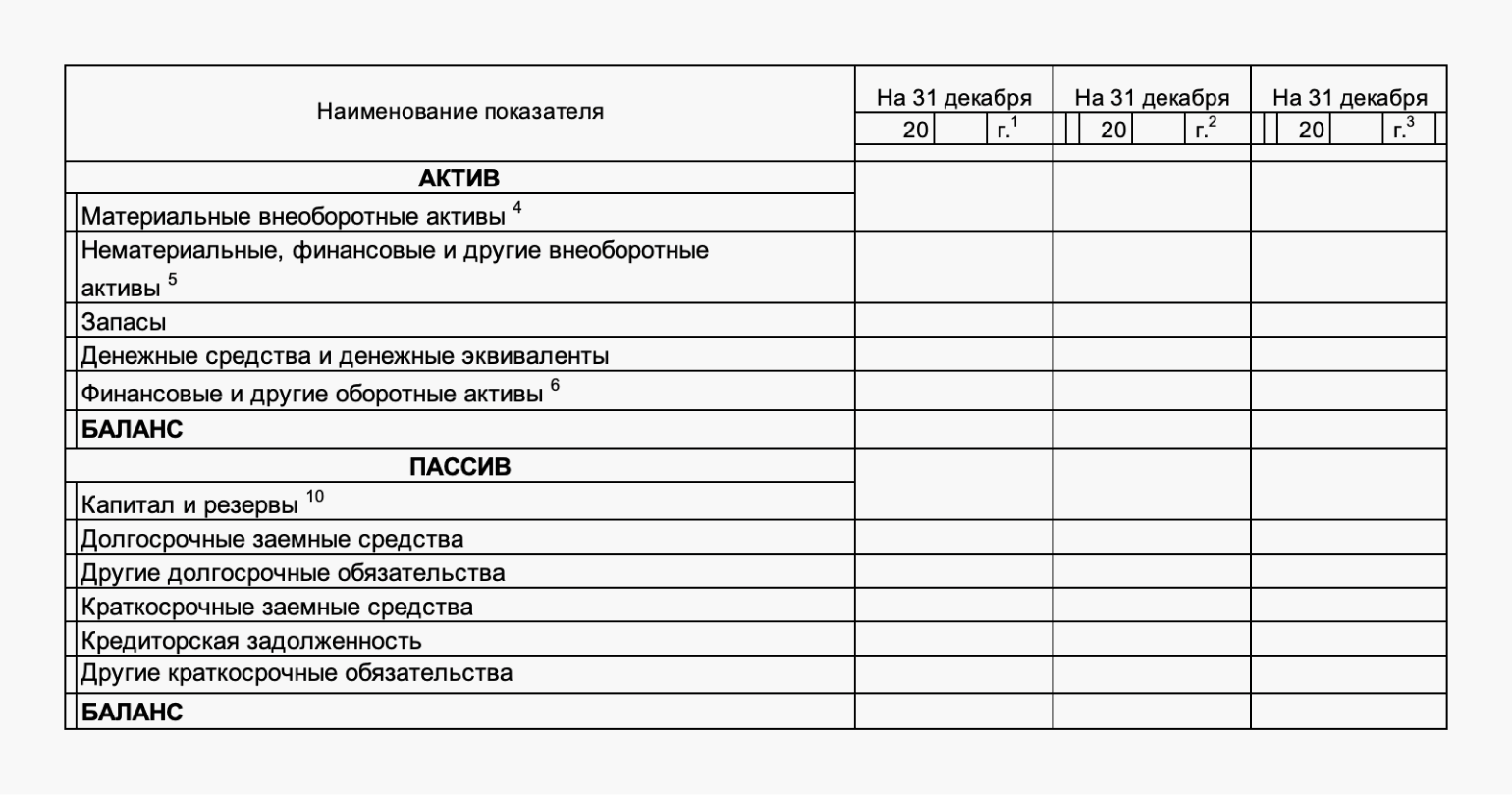 Понятие «собственный капитал» в российских и международных стандартах финансовой отчетности | статья в журнале «молодой ученый»