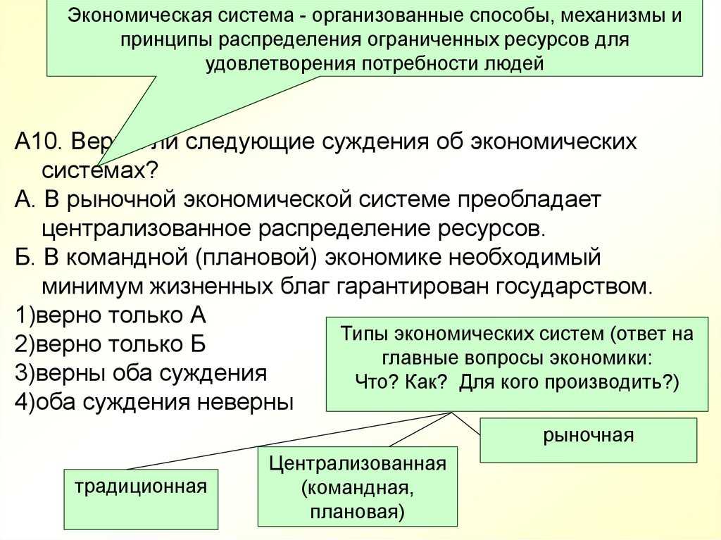 Что как и для кого производить Ответы на эти три вопроса должна найти каждая страна и общество которые желают эффективно использовать все имеющиеся в их распоряжении ресурсы
