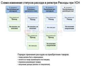 Приобретение программы 1с бухгалтерские проводки