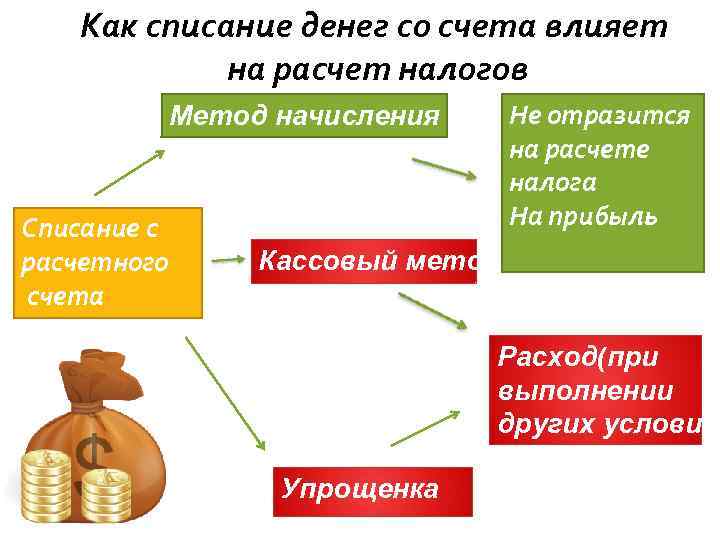 Действие налоговой амнистии 2023