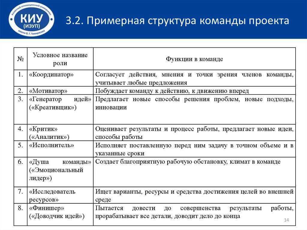 Что такое развитие организации: понятие, цели, стратегии