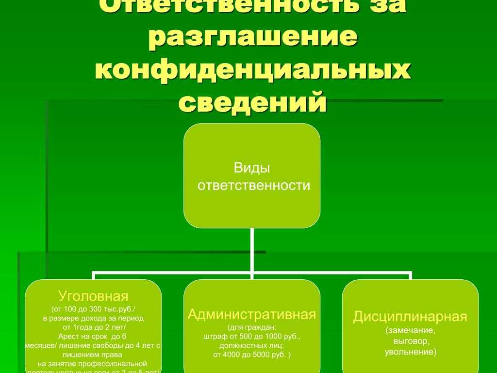 Коммерческая тайна: режим, оформление, увольнение за разглашение