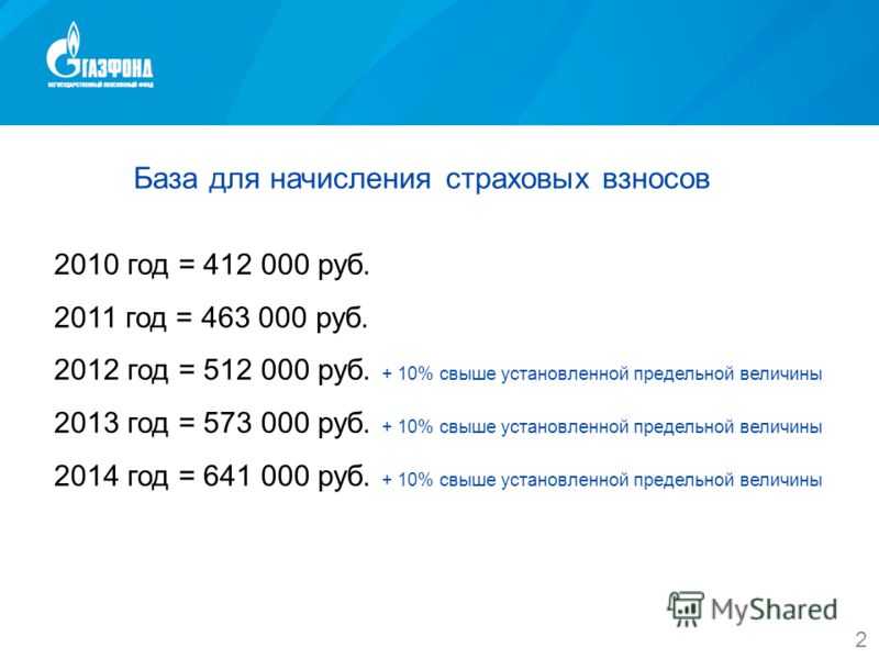 Страховые взносы в 2024 году