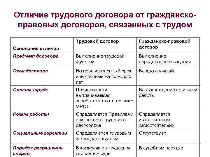 Смешанный договор это | белокалитвинский многопрофильный техникум