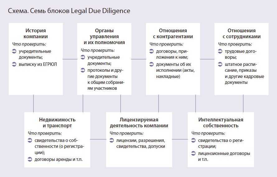 Налоговый due diligence: как выявлять и оценивать риски