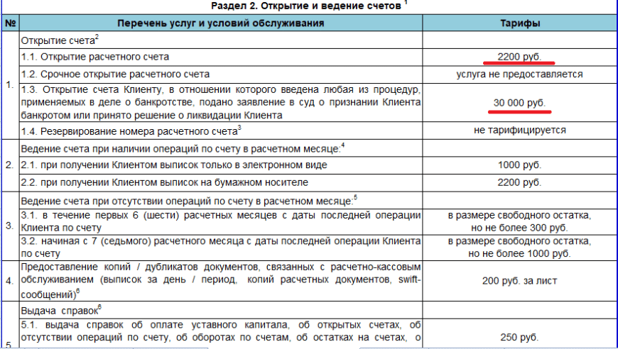 Порядок открытия расчетного счета в банке для юридических лиц