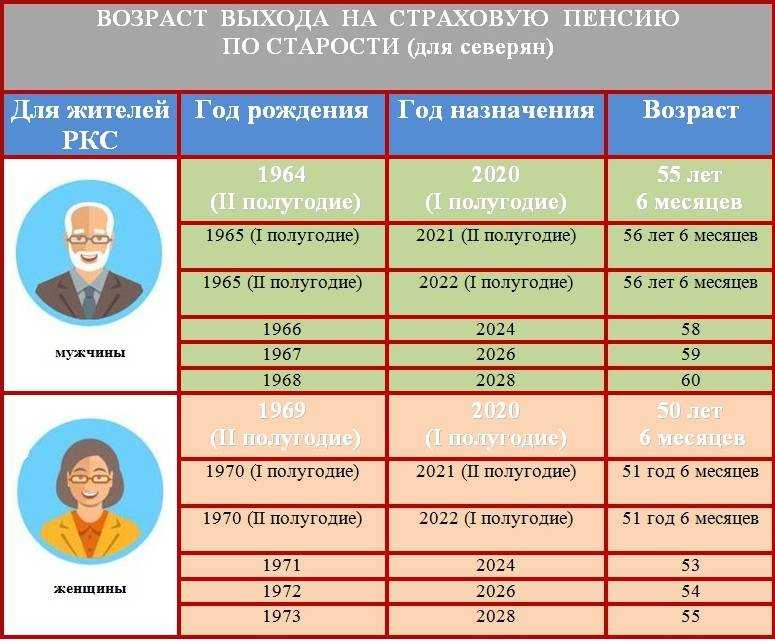 Компенсация при переезде из районов крайнего севера в 2024 году