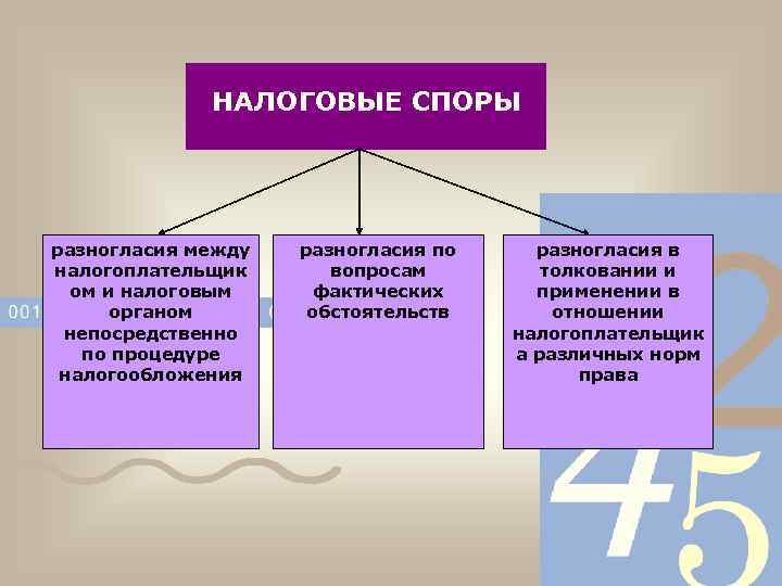 22.12.2023 верховный суд рф дал указания по борьбе с налоговыми схемами :: судебная практика