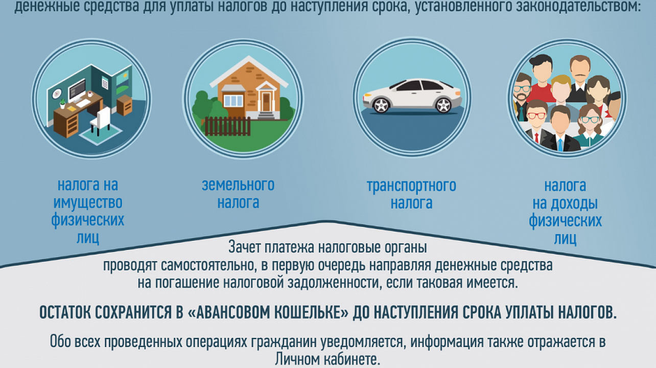 Избежание двойного налогооблажения в сша