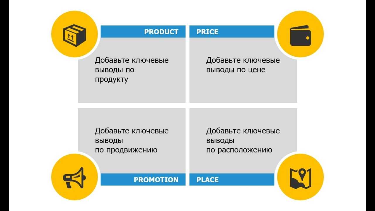 Что такое 4р в маркетинге? как концепция 4p поднимает продажи? | kadrof.ru