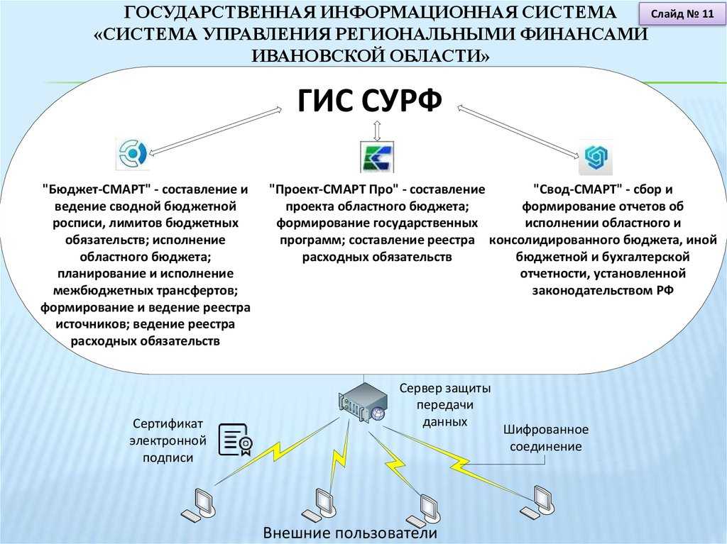 Начинаем работать с цифровыми картами (гис)