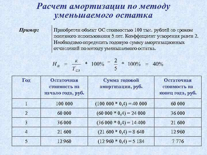Учет основных средств в «1с:бухгалтерии 8»: ответы на частые вопросы | бух.1с - сайт для современного бухгалтера
