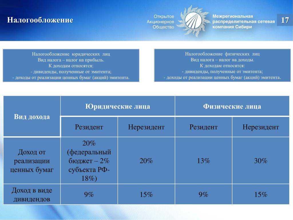 Налогообложение доходов от ценных бумаг для физических лиц | conomy