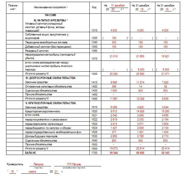 127 форма отчетности образец