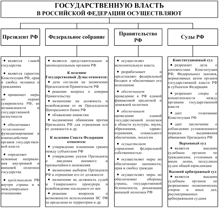 Каковы права и обязанности налоговых органов? - юридический советникъ