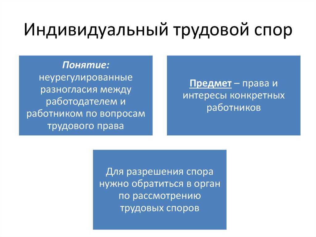 Трудовой спор: как одержать победу в суде?