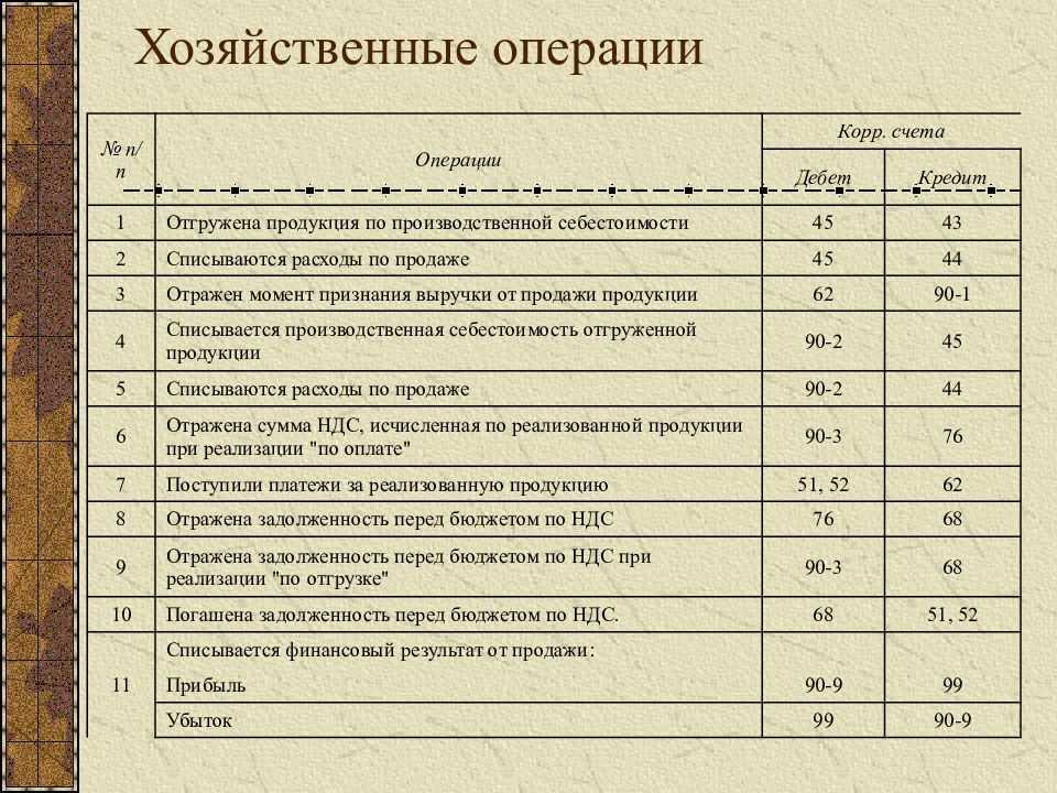 «вся ответственность на главбухе» и другие ошибки собственников бизнеса в работе с ним | rusbase