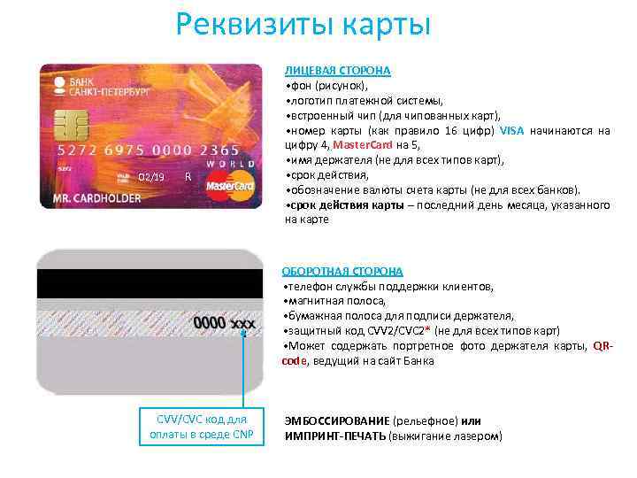 Основные способы получения информации о реквизитах карточки «сбербанка»