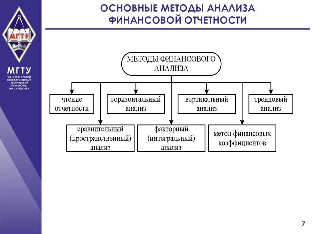 Корректировка планов предприятия на основании фактических данных