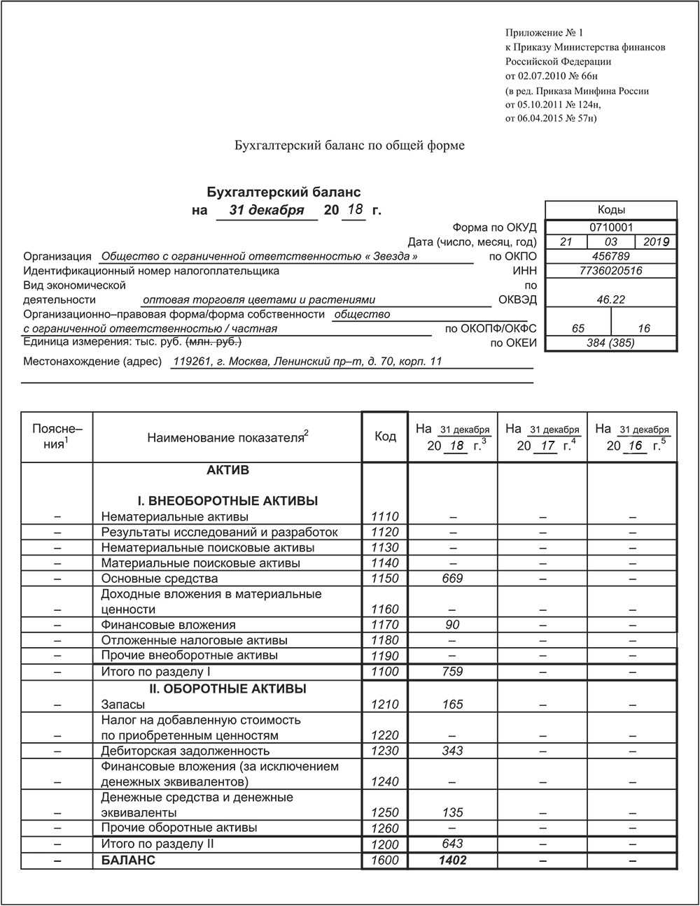 Корректировка и уточнение бухгалтерской отчётности