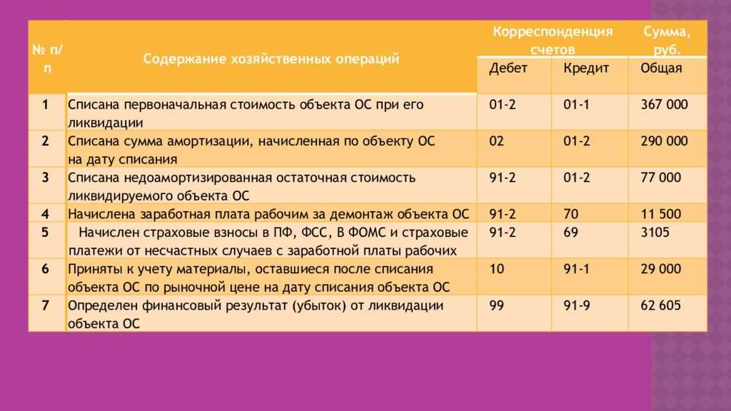Применение амортизационных премий