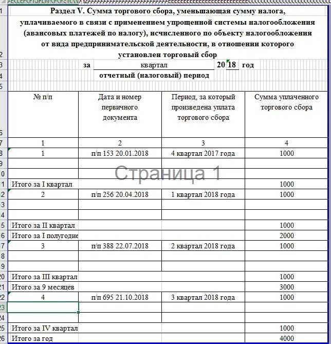 Как вести бухгалтерский учёт и нужен ли вам бухгалтер - сбербанк