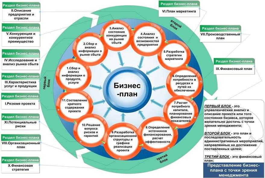 Группа компаний и холдинг