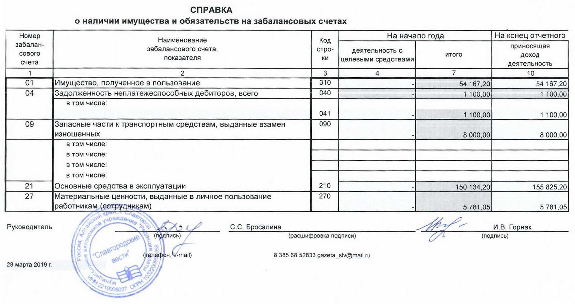 Проводки по аренде помещения у арендатора