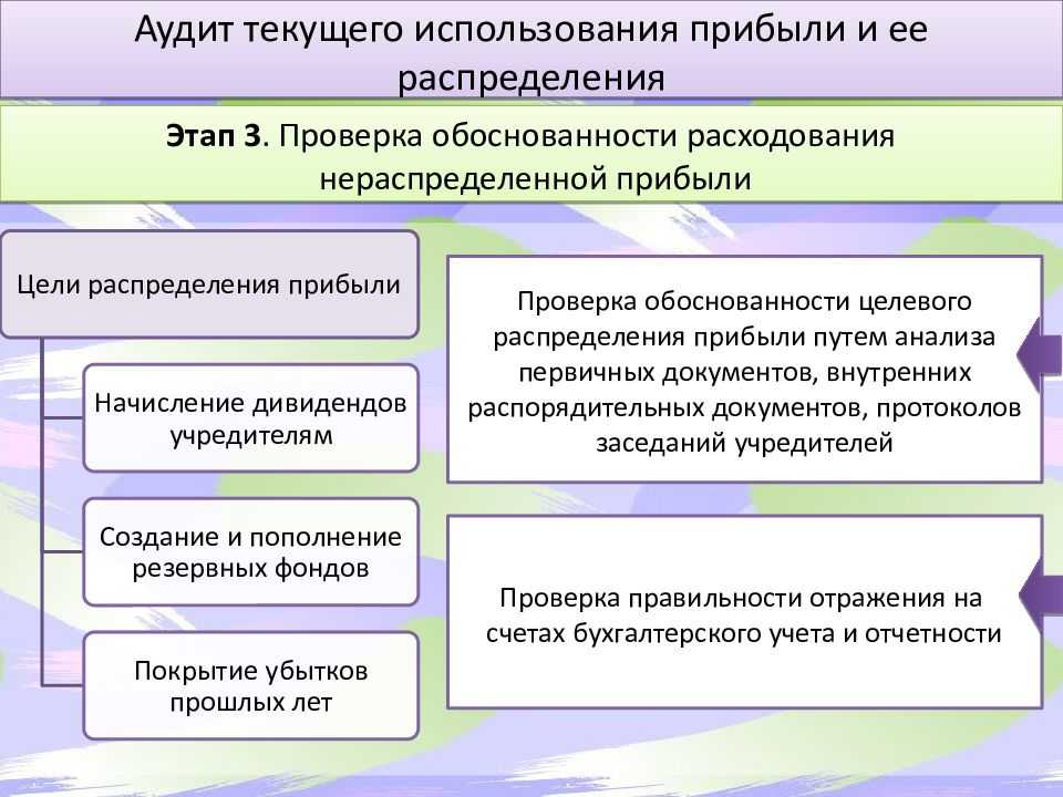 Аудиторское заключение в соответствии с международными стандартами аудита