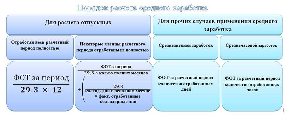 Автоматическое начисление доплаты в период командировки