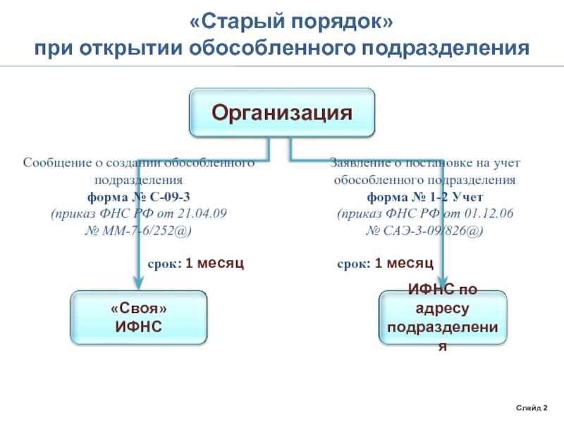 Надо ли размещать в гис жкх бюллетени (письменные решения собственников)