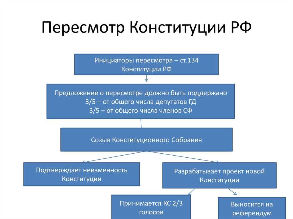 Ндфл-ный вопрос снова на повестке дня?