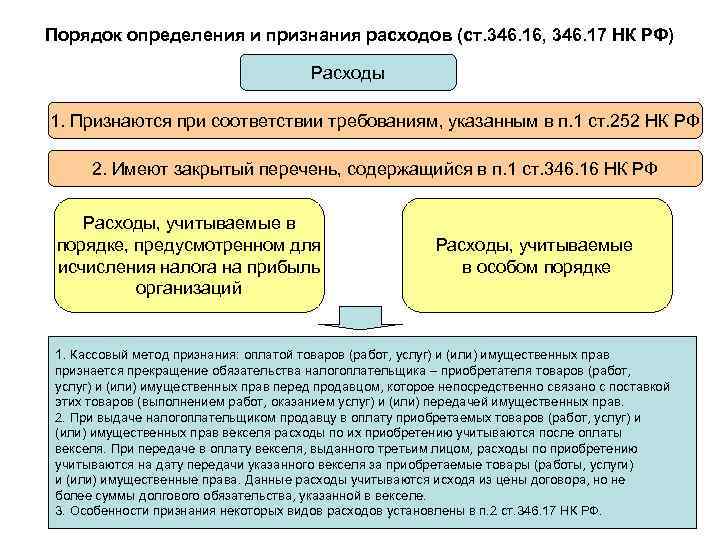 Какие проводки убытков прошлых лет используются для отражения в бухучете