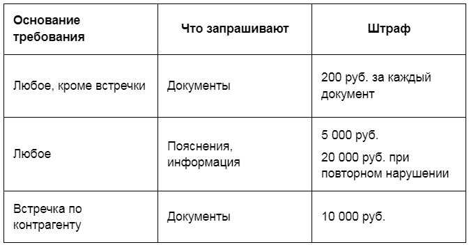 Революционные поправки в нк рф: единый налоговый счет и новый порядок внесения и сверки платежей