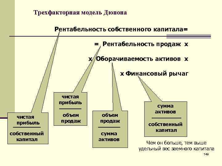 Финансовый результат — отчет, анализ и учет финансовых результатов, показатели и виды.