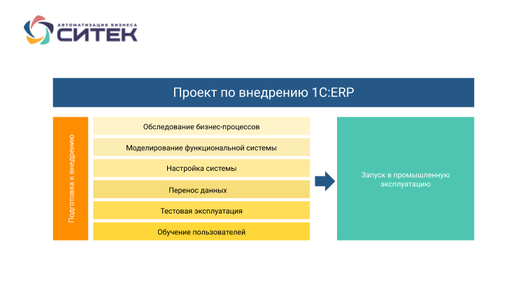 Внедрение erp - пошаговый план