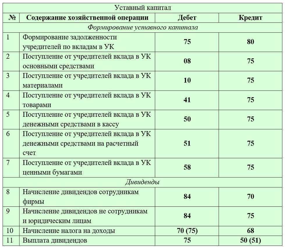 Счет 81 в бухгалтерском учете для чайников